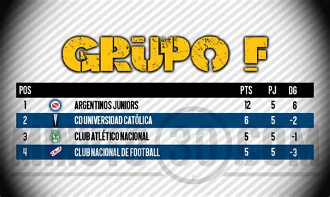 Copa Libertadores 2021, tabla de posiciones del grupo F