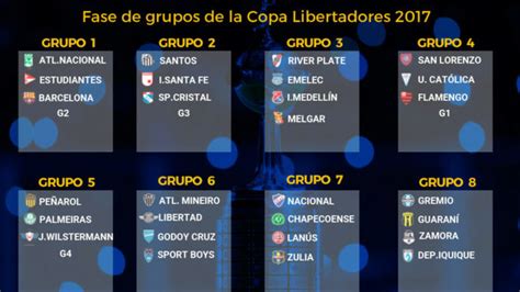 Copa Libertadores: Así quedan los grupos de la Copa ...