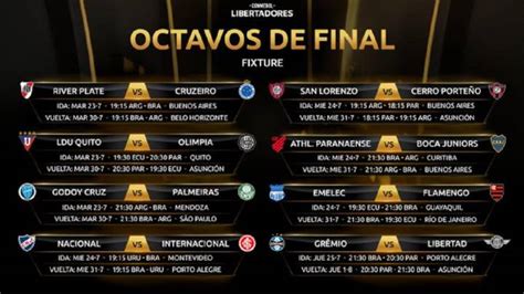 Copa Libertadores: fechas y horarios de los octavos de final   AS Argentina