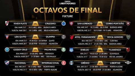 Copa Libertadores: fechas y horarios de los octavos de ...