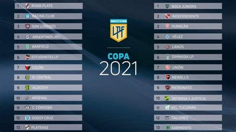Copa LPF 2021: así quedaron las zonas y el fixture   TyC Sports