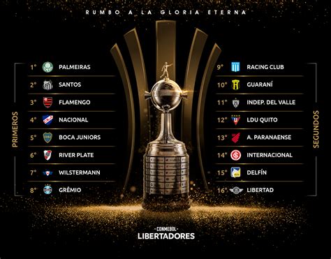 Copa Sudamericana 2020 Octavos De Final   Copa Libertadores 2020 ...