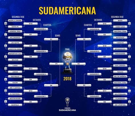 Copa Sudamericana: Junior, Santa Fe, Cali y Millonarios ...