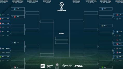 Copa Superliga: Resultados, fixture y los cruces de ...