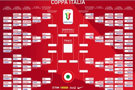 Coppa Italia 2020 2021: calendario e tabellone dei quarti di finale