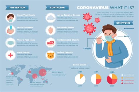 Coronavirus infographic of prevention and contagion | Free ...