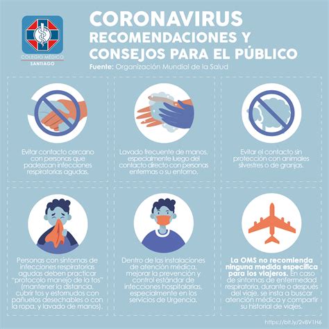 Coronavirus: recomendaciones de la OMS   Colegio Médico ...