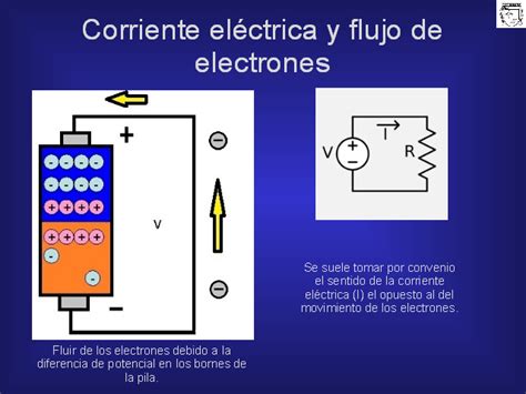 Corriente eléctrica y flujo de electrones   Monografias.com