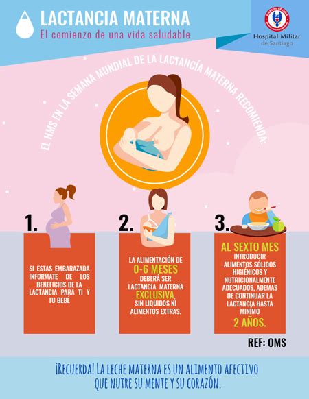 COSALE | Semana Mundial de la Lactancia Materna en el HMS