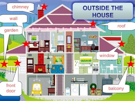 Cosas de la casa   rooms household and fornitures   Aprendo inglés