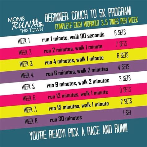 Couch to 5k in 8 weeks. I will start with week 2 | Running ...