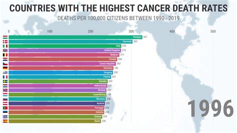 Countries With Highest Cancer Death Rates 1990 2019 ...