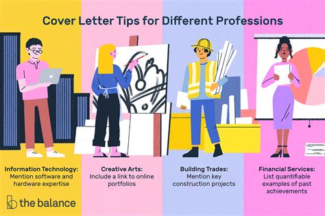 Cover Letter Examples for Different Jobs and Careers