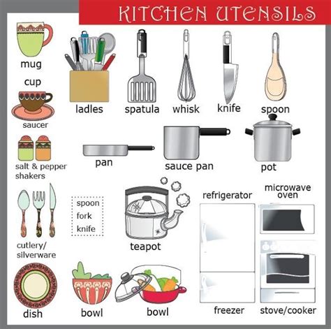 Cozinha utensílios | Dicas de ingles, Idioma inglês, Palavras em inglês