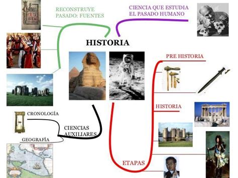 CREA UNA INFOGRAFÍA SOBRE EL TEMA LA IMPORTANCIA DE LA HISTORIA AYUDA ...