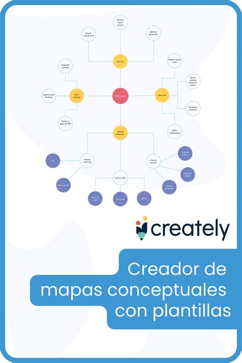 Creador de mapas conceptuales con plantillas | Map, Map ...