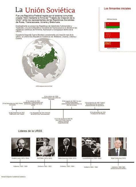creartehistoria: Principales representantes de la URSS