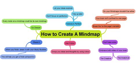Create an Online Mind Map with ExamTime | Mind map, Mind ...