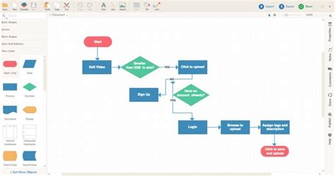Creately﻿: programa versátil para crear diagramas de flujo