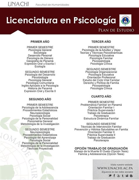 Creditos Licenciatura En Psicologia   dinero electronico offline