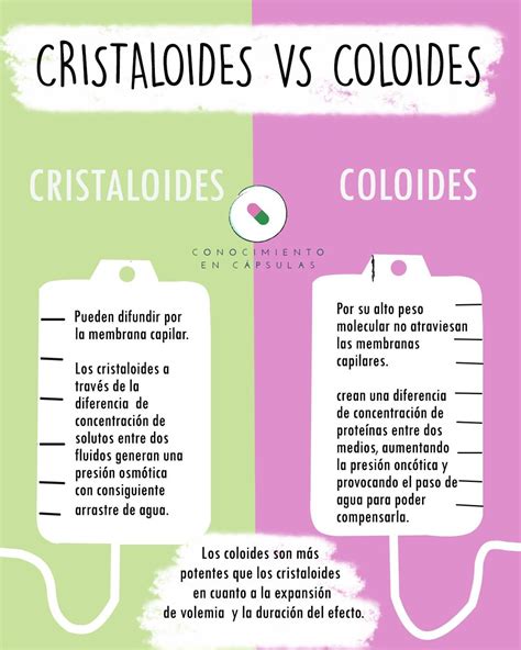 Cristaloides vs Coloides | Cosas de enfermeria, Practicas ...