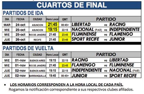 Cronograma cuartos de final   Copa Sudamericana   conmebol.com ...