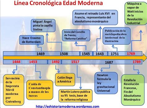 Cronología EDAD MODERNA | Enseñanza de la historia, Edad moderna ...