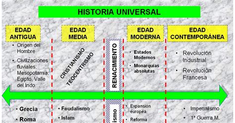 cronologíadelaliteraturaespañola  1 .pptx | Enseñanza de la historia ...