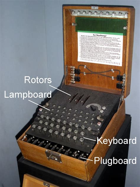 Cryptanalysis of the Enigma   Wikipedia
