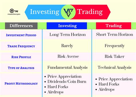 Cryptocurrency Investing vs Trading: What’s the difference?