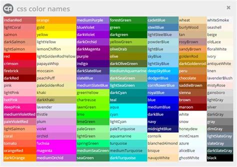 CSS Colors Lesson Notes | Code Avengers in 2019 | Css ...