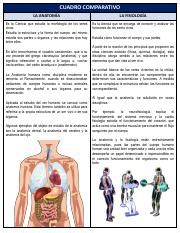 Cuadro Comparativo de Anatomía y fisiología del cuerpo humano 2019.pdf ...
