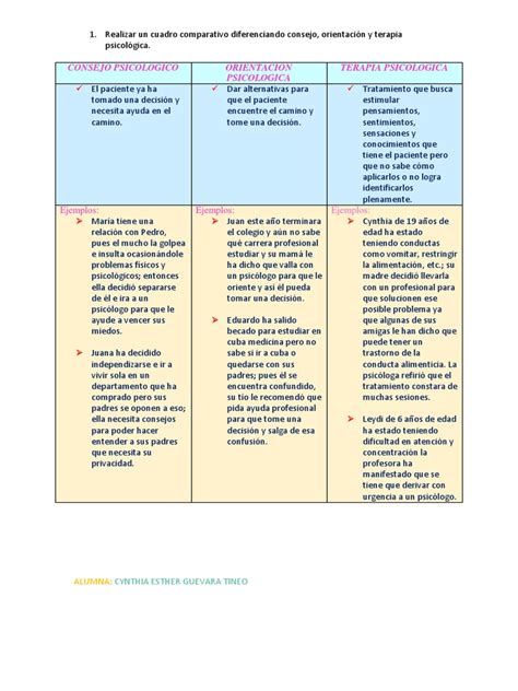 Cuadro Comparativo de Consejo, Orientacion y Terapia | Psicoterapia ...