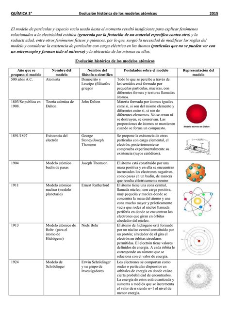 Cuadro Comparativo De Los Diferentes Modelos Atomicos ...