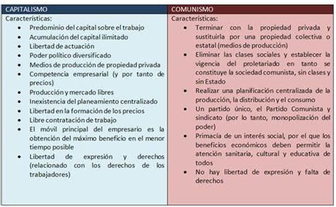 Cuadro Comparativo Entre El Comunismo Y El Capitalismo   kulturaupice