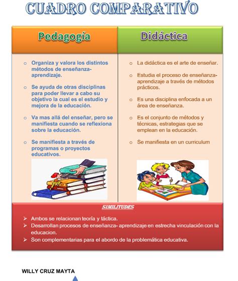 Cuadro Comparativo Entre La Pedagogia Por Competencias Y La Pedagogia ...