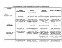 CUADRO COMPARATIVO MODELOS CURRICULARES   Docsity | Enseñanza ...