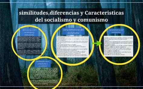 Cuadro comparativo y Caracteristicas del socialismo y comuni by luisa marin