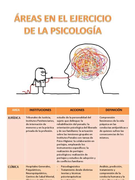 Cuadro de psicologia   Areas | Psique  psicología  | Sicología y ...