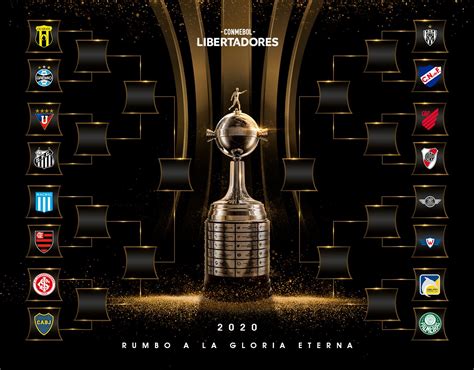 Cuadro octavos de final Copa Libertadores 2020: llave ...