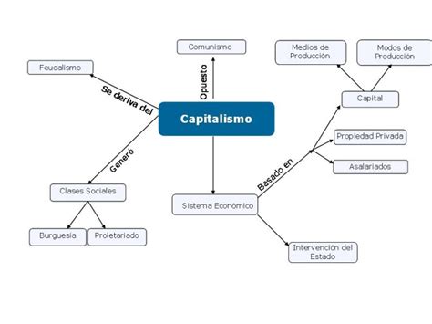 Cuadros comparativos entre Capitalismo y Socialismo ...