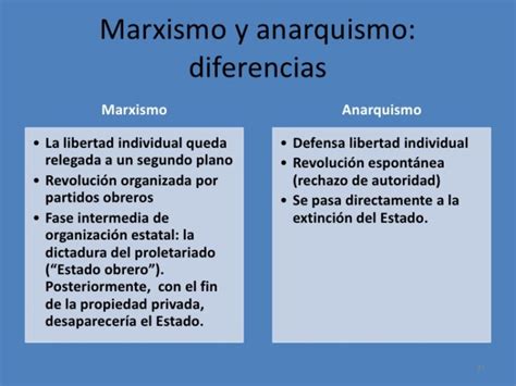 Cuadros comparativos entre Marxismo y Anarquismo | Cuadro Comparativo