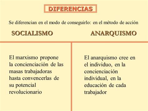 Cuadros Comparativos Entre Marxismo Y Anarquismo Cuadro Comparativo ...