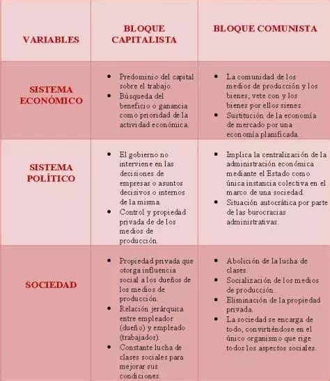 Cuadros Comparativos Sobre Capitalismo Y Socialismo Sus Diferencias Images
