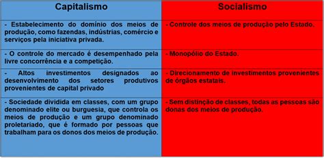 Cuadros Comparativos Sobre Capitalismo Y Socialismo Sus Diferencias ...