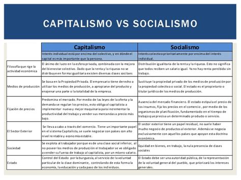 Cuadros comparativos sobre Capitalismo y Socialismo: sus ...
