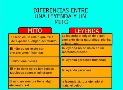 Cuadros comparativos sobre mito y leyenda: Diferencias ...