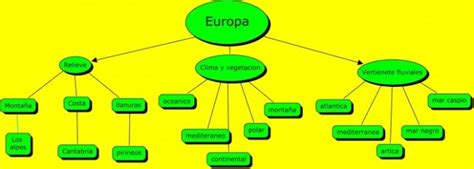 Cuadros sinópticos de Europa | Cuadro Comparativo