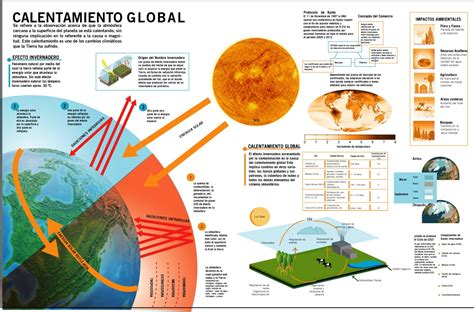 Cuadros sinópticos e infografias sobre el calentamiento ...