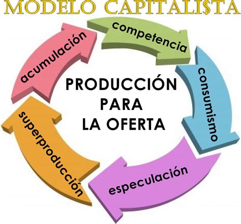 Cuadros sinópticos sobre el capitalismo | Cuadro Comparativo
